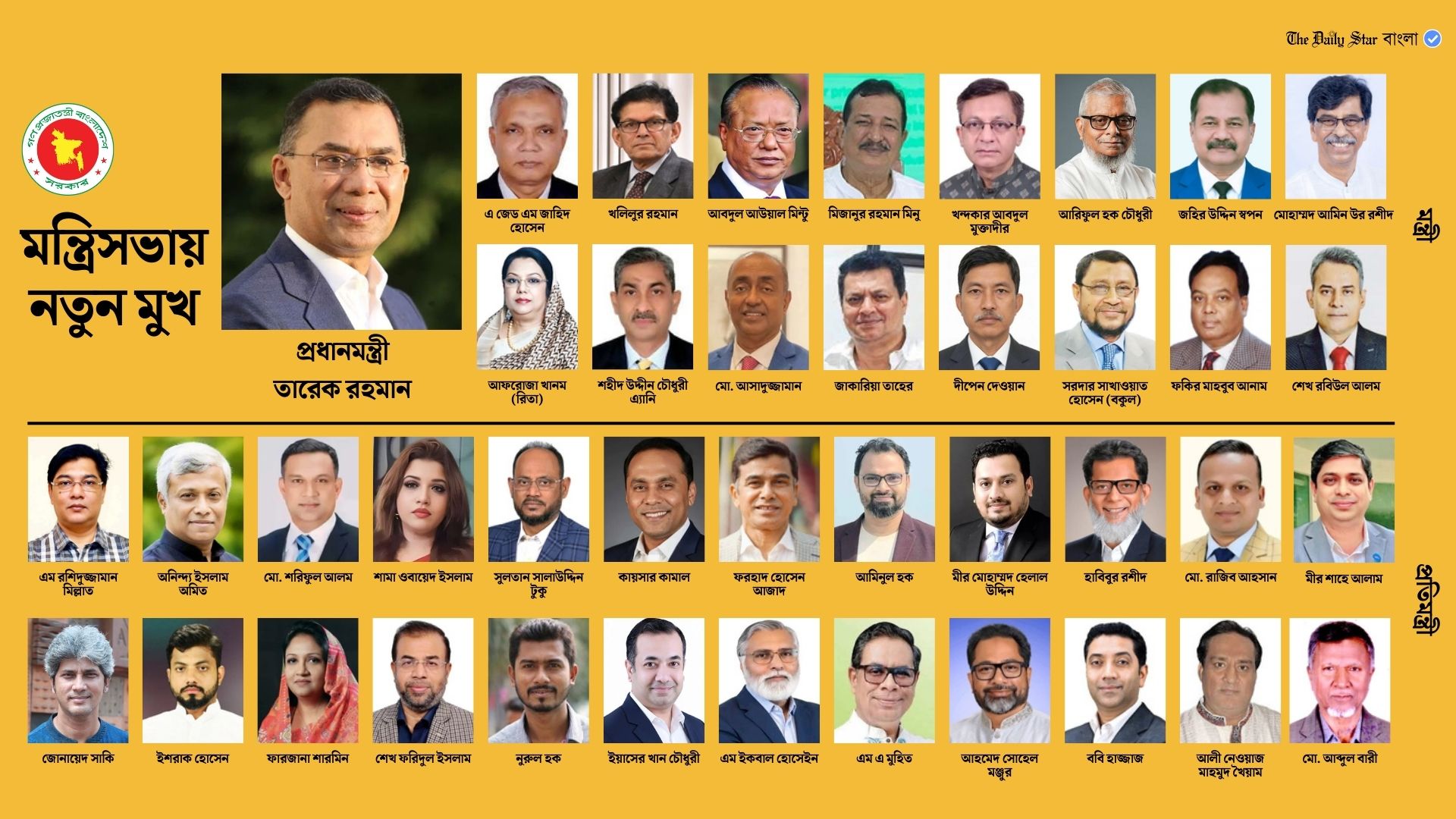 ২৪ প্রতিমন্ত্রীর সবাই নতুন, মন্ত্রীদের ১৬ জন