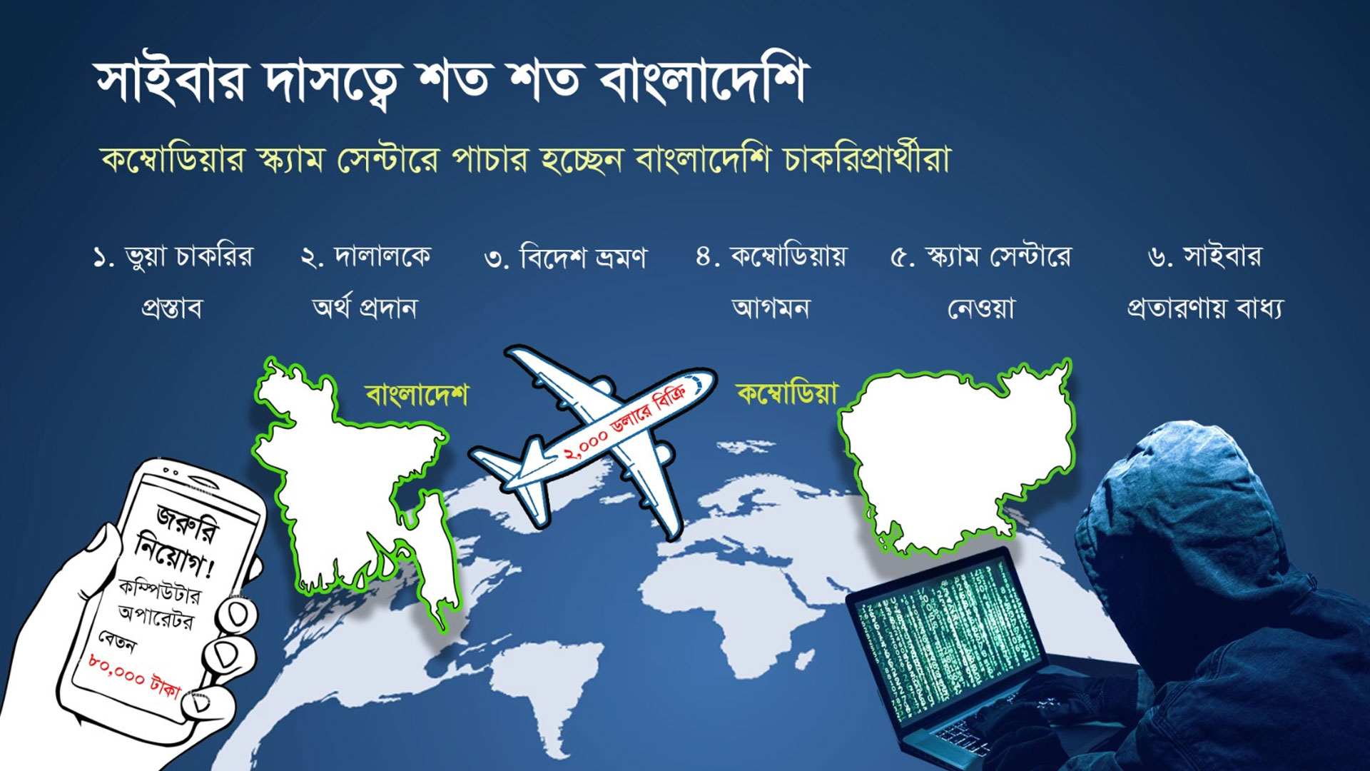 কম্বোডিয়ায় প্রতারণার ফাঁদ: সাইবার দাসত্বে শত শত বাংলাদেশি
