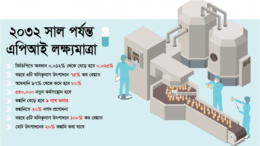 ওষুধ শিল্পের কাঁচামাল উৎপাদনে ২০৩২ সাল পর্যন্ত কর রেয়াত