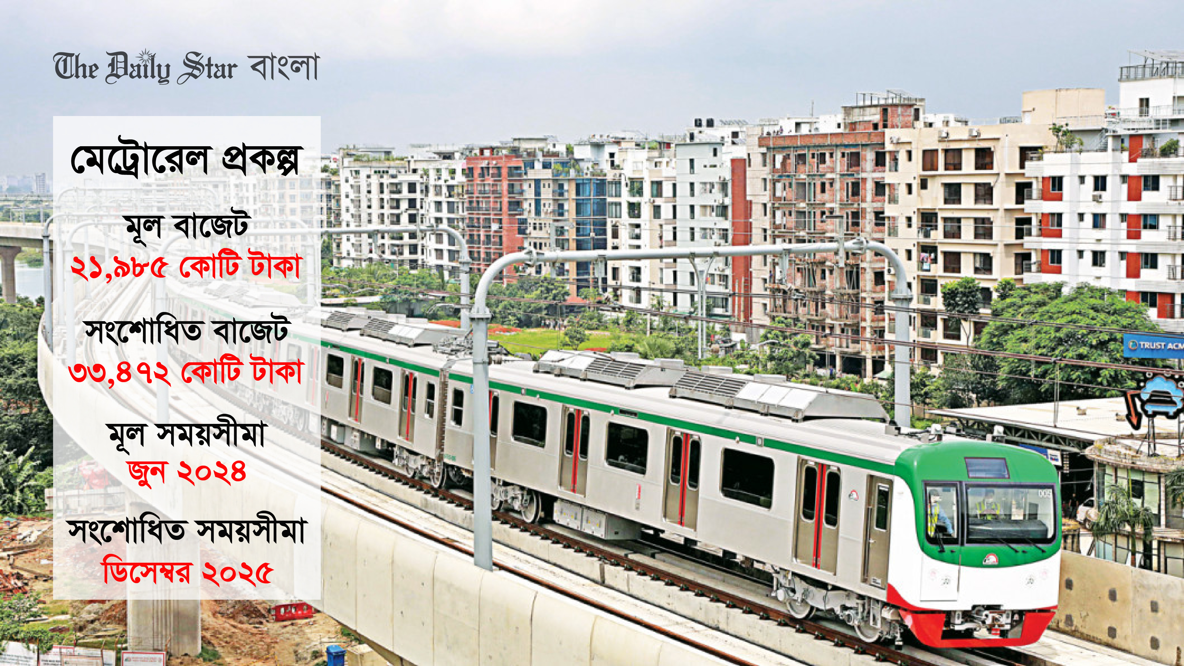 মেট্রোরেলের ব্যয় ১১,৪৮৭ কোটি বেড়ে ৩৩,৪৭২ কোটি টাকা