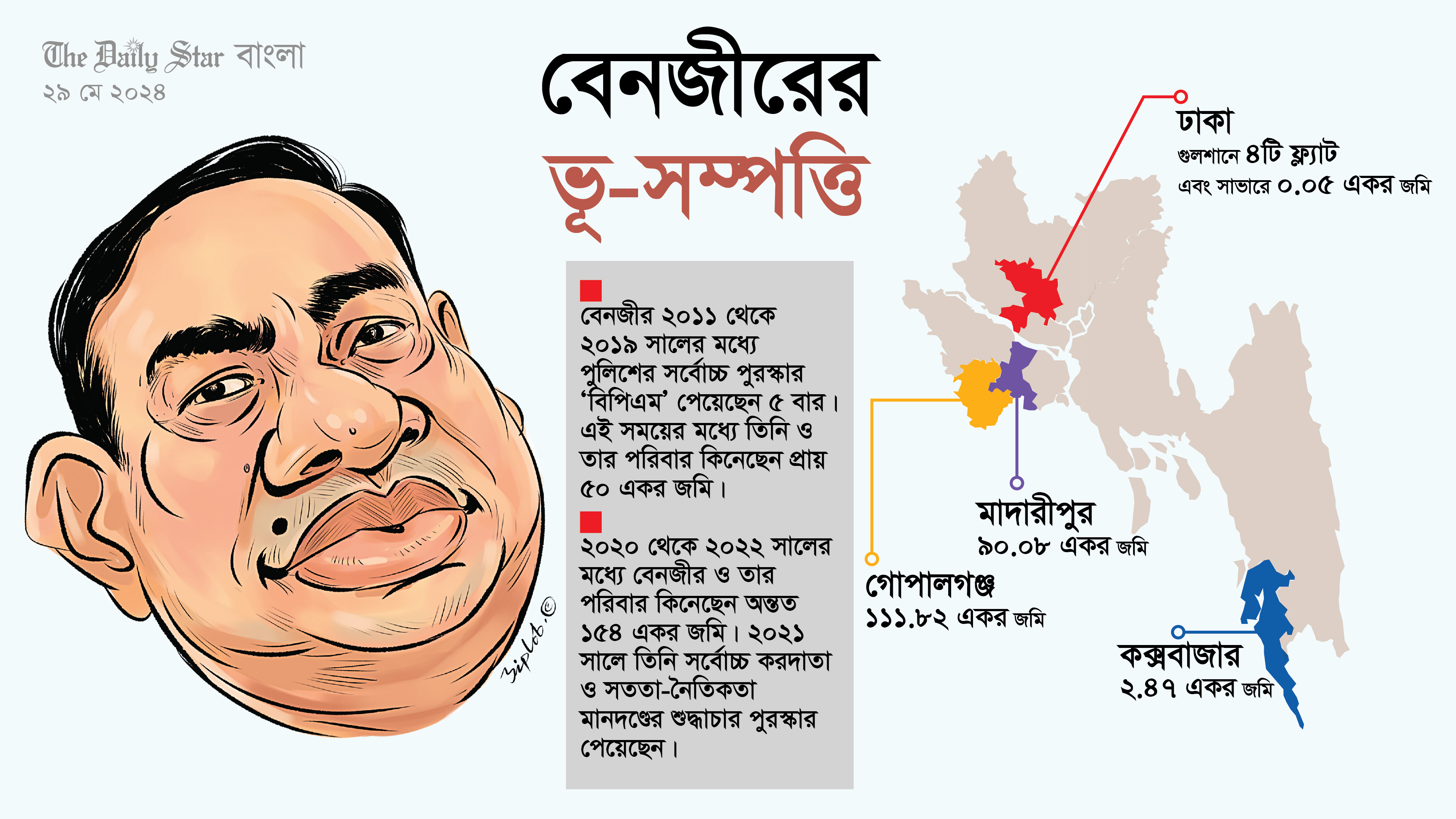 পদের সঙ্গে পদক ও সম্পদ বেড়েছে বেনজীরের