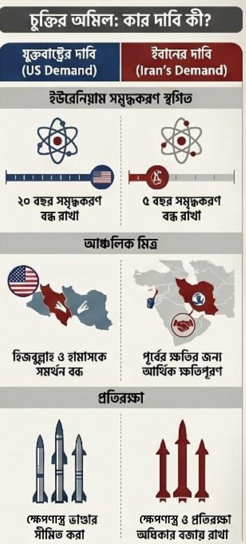 ইরান
