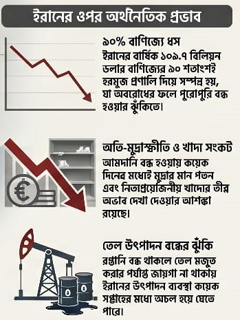 ইরান