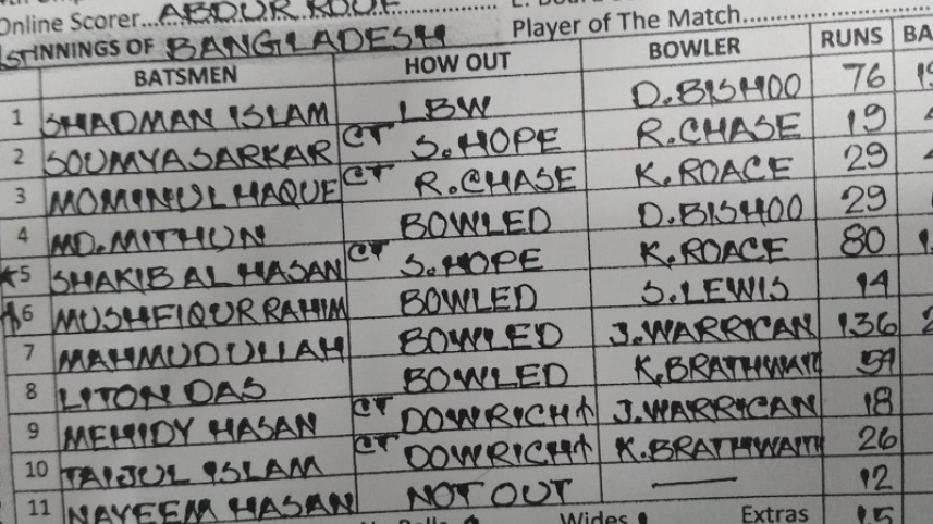 Bd scorecard 