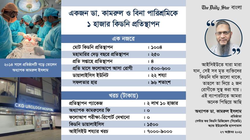 kamrul-CKD.jpg