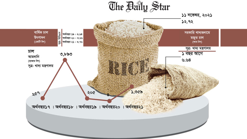 rice