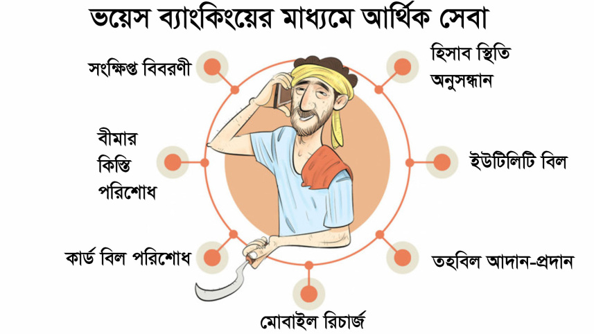 voice banking
