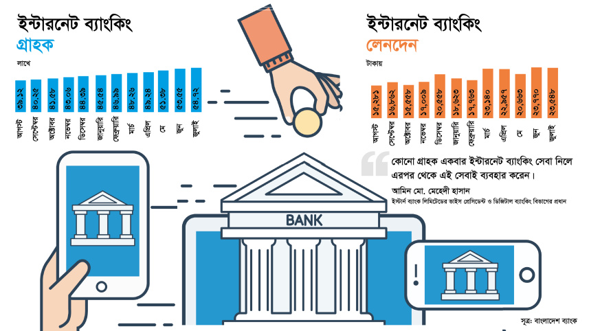 internet_banking_transaction-01-01.jpg