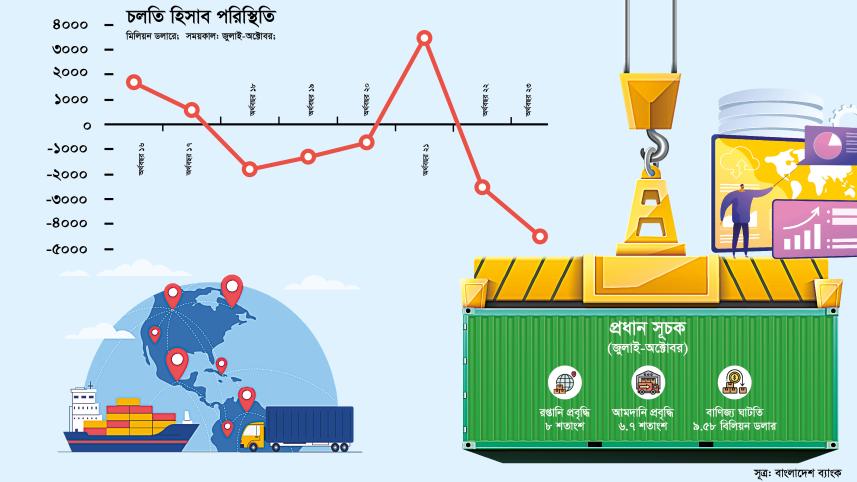 current_account_deficit-01-01.jpg