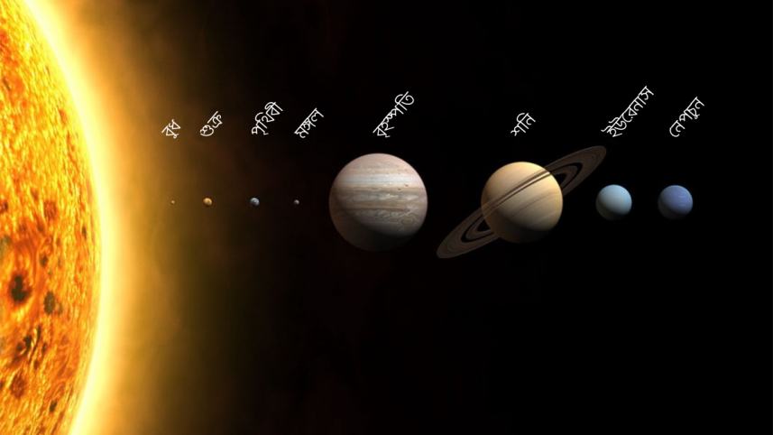 সৌরজগতের গ্রহগুলোর নামকরণ হলো যেভাবে 