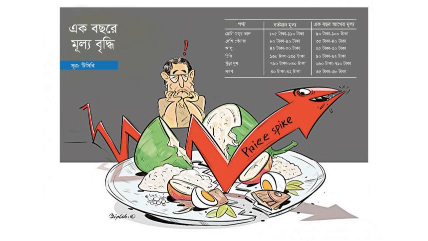 উচ্চ মূল্যস্ফীতি, মূল্যস্ফীতি, পেঁয়াজ, ব্যয়, আলু, চিনি, ডিম, বাংলদেশ ব্যাংক, বিশ্বব্যাংক,