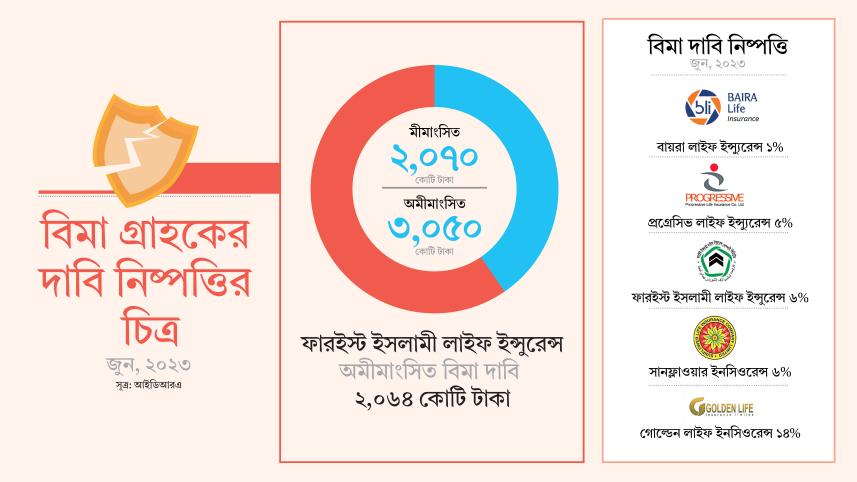 বিমা