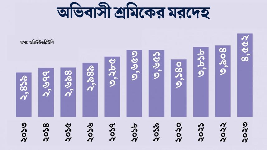 প্রবাসী শ্রমিক