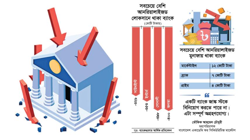 bank share