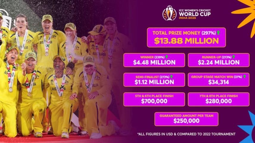 Record prize money revealed
