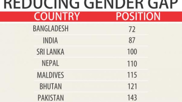 gender_gap