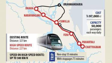 high speed train