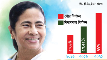 trinamul.jpg