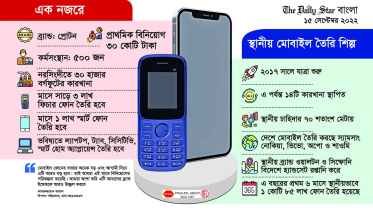 মাসে ১ লাখ স্মার্টফোন তৈরি করবে প্রাণ-আরএফএল