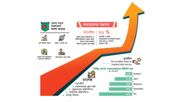 ইউনিভার্সাল ব্যাংক অ্যান্ড ফাইন্যান্সিয়াল সার্ভিসেস গ্রুপ, এইচএসবিসি, পুঁজিবাজার, জিডিপি,