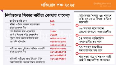 নির্যাতনের শিকার নারীরা কোথায় যাবেন?