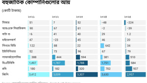 স্টার অনলাইন গ্রাফিক্স